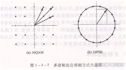 基于matlab的-数字调制技术仿真_调相_04